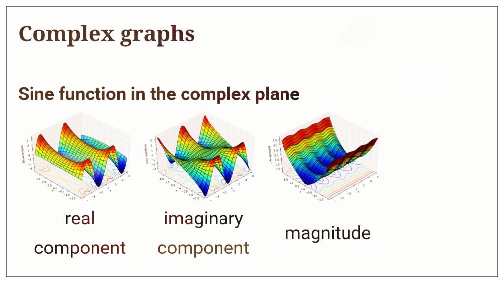 MsButterflyKiss's tweet photo. Sine of the times #ComplexComponents #WavesOfLove #TriangleNotes #PostiveMagnitude #QuestionsOfTheHeart #Moonshine http://t.co/6wh2V8iMyg