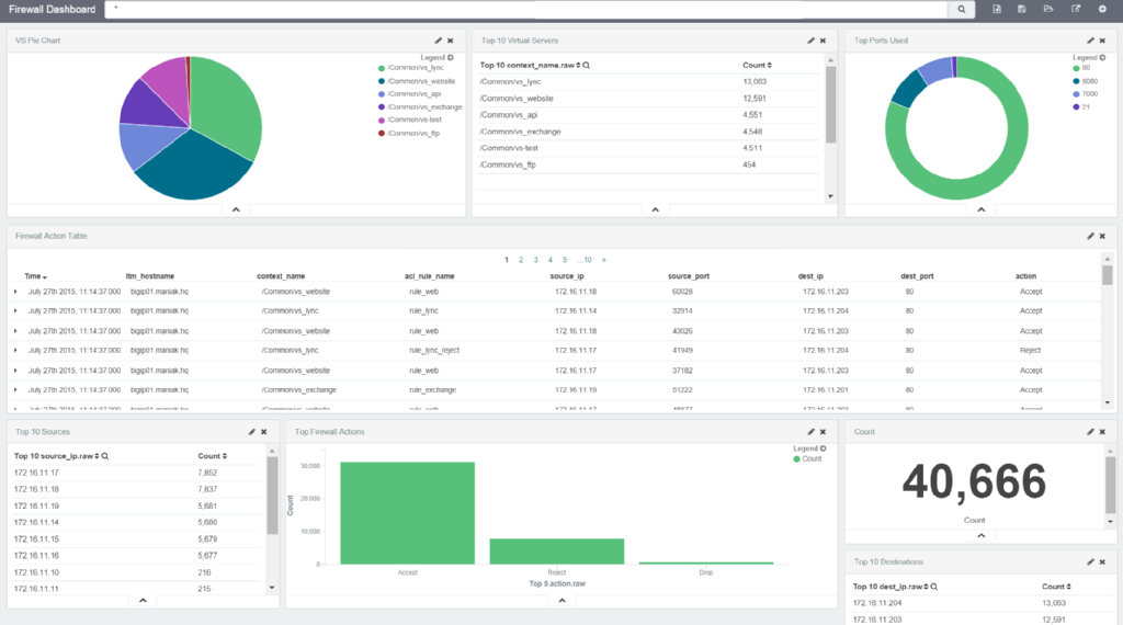 SebbyCorp's tweet image. . @F5Networks Chris Tarbell had a great msg &quot;logs r power&quot; We use F5 w/ #ELK #UnderstandYourData #F5Agility15
