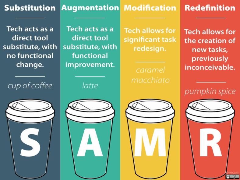 BookCreatorApp's tweet photo. Using the SAMR Model to Guide Learning http://t.co/QiVbOYLS35 by @ThatEdTechGuy #edtech #SAMR #ipaded http://t.co/KlGGP9qfc2