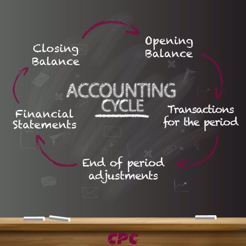 cpcaccounting's tweet image. We offer functional support in #QuickBooks &amp;amp; #Peachtree to greatly reduce mathematical errors in the #AccountingCycle