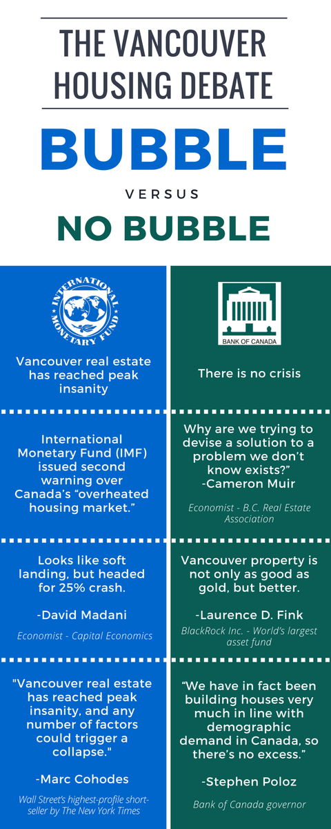Infographic: Vancouver Real Estate Bubble? bit.ly/1W4Gxex #VancouverRE