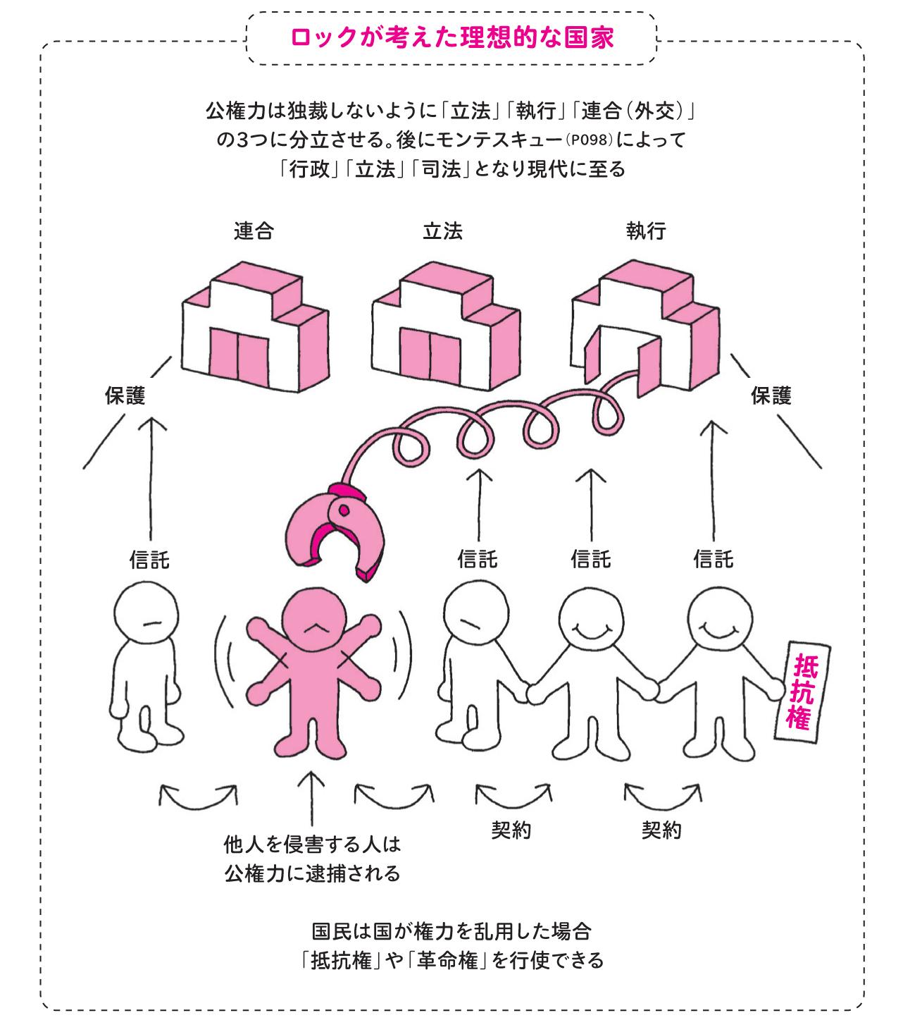 抵抗権 抵抗権