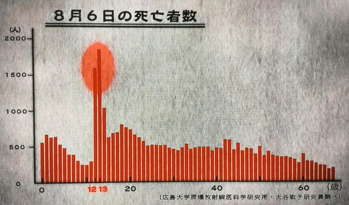習近平 国賓反対 Nスペ きのこ雲の下で何が起きていたのか で証言されていた 広島 原爆 被災者 坪井直 さんの講演 文字起こし Http T Co I6sszd5snz Hiroshima Hibakusha 被爆者