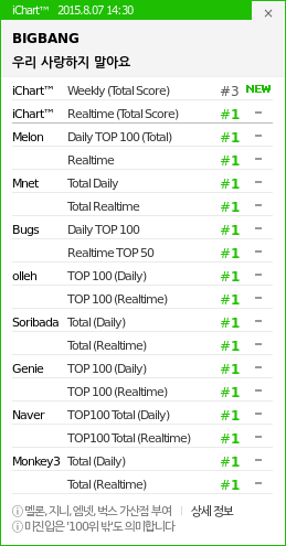 [7/8/15][News] "Let's Not Fall In Love" đạt danh hiệu All-kill trên iChart CLyFzPcUkAElcD4