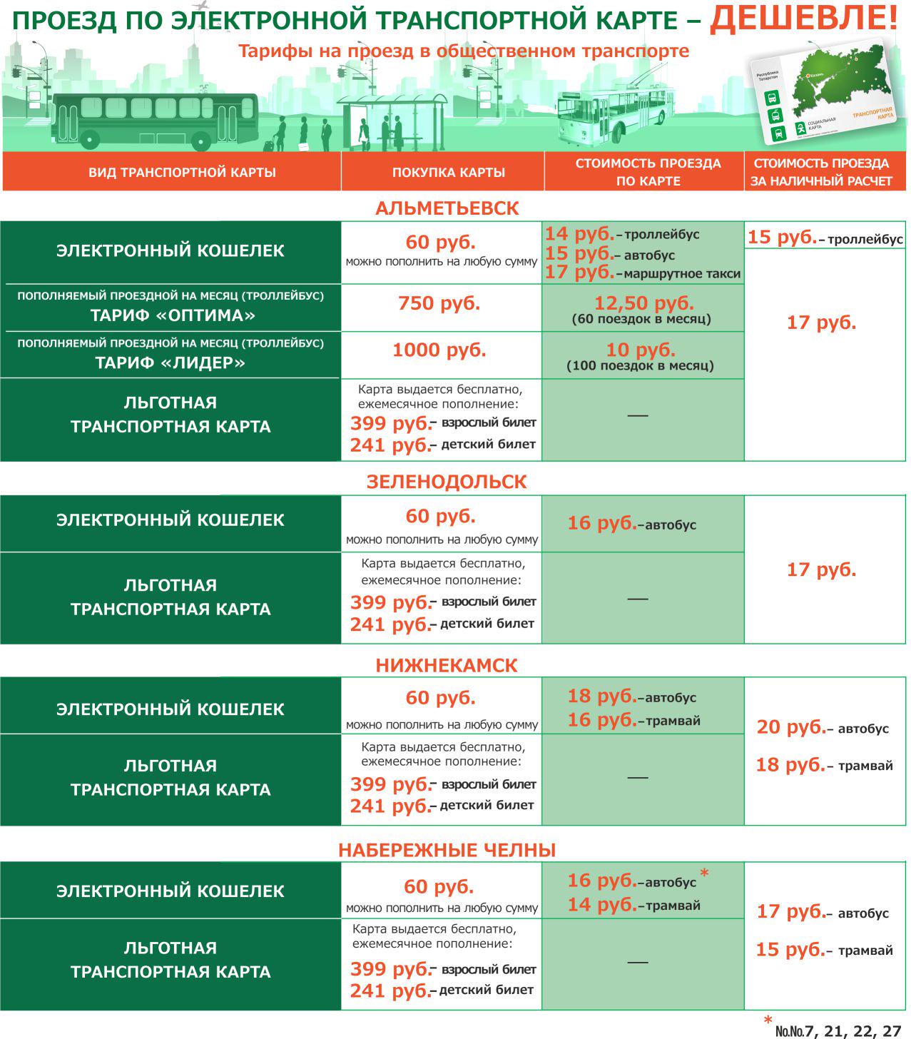 Транспортная карта тарифы. До какого числа можно пополнить проездной. Тарифы на пенсионной транспортной карте. Тройка тарифы 2022. Льготная транспортная карта.
