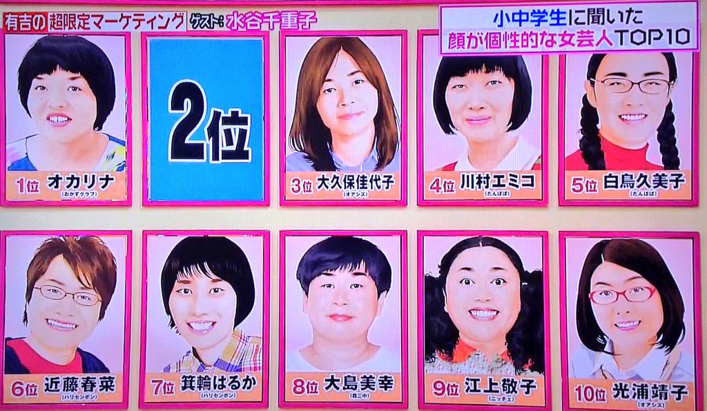 あずきっく No Twitter ヒルナンデス 個性的な顔の女芸人 有吉 顔の個性を際だたせる為にみんなショートカット 多い ですねちゃんとね しっかり見て下さい商売道具で す って素晴らしいですね 2位はイモトアヤコ Http T Co Ziio3fjnih