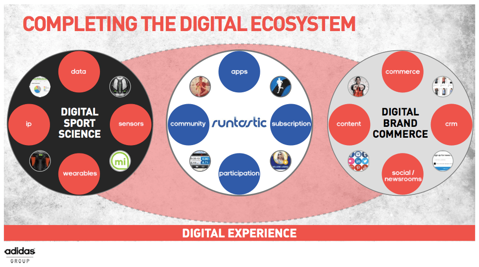 Runtastic: Wacht die deutsche Wirtschaft jetzt endlich auf? excitingcommerce.de/2015/08/07/run…