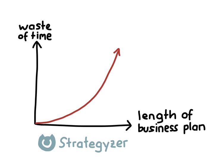 strategyzer's tweet photo. “No business plan (however smart it looks) survives first contact with customers” -Steve Blank http://t.co/mL3XfpWP38 http://t.co/tkfKWDRchr