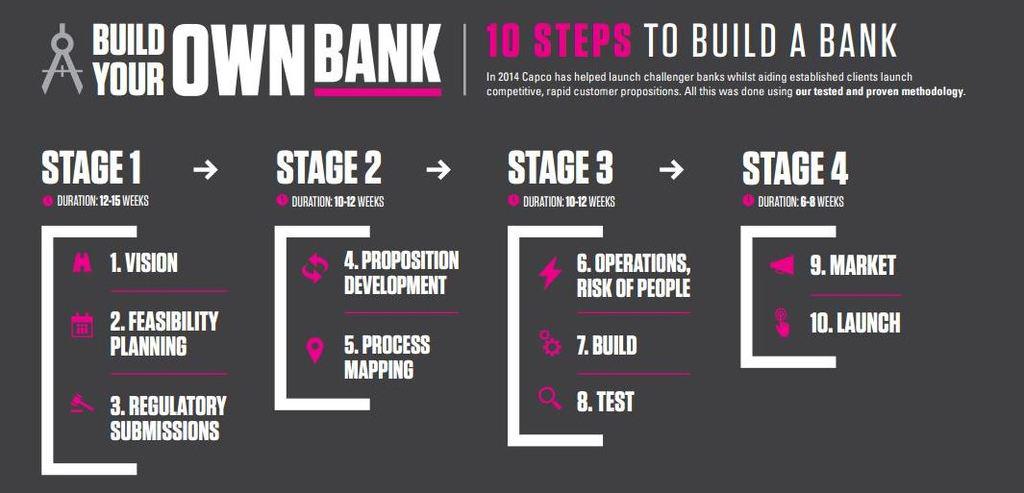 Capco's tweet photo. Can you build your own bank? Easier than you think. Download the paper: http://t.co/iHLi9qAhOa #BuildYourOwnBank http://t.co/xMnTcbidoB