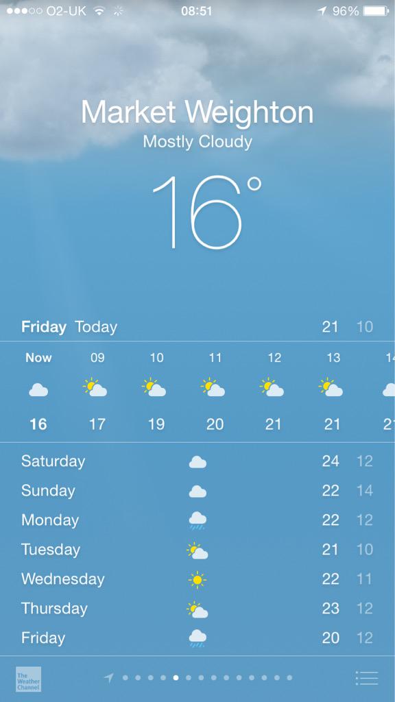 The forecast is looking perfect for a great weekend if polo at the #Yorkshire Open #Polo this weekend! #picnic