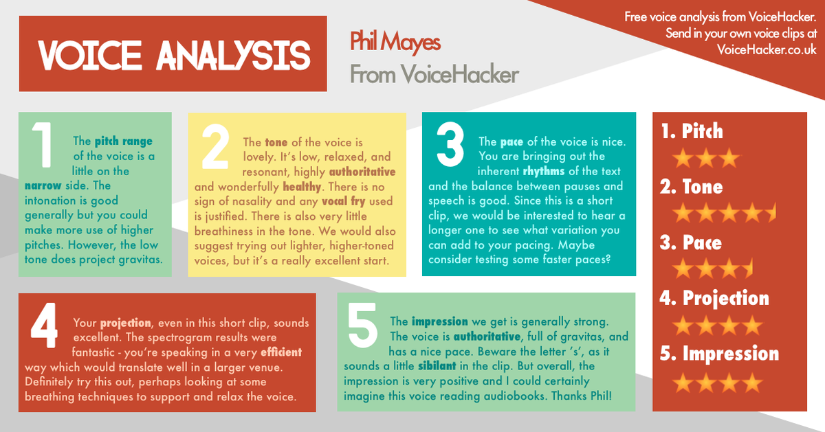 VoiceHacker tweet media