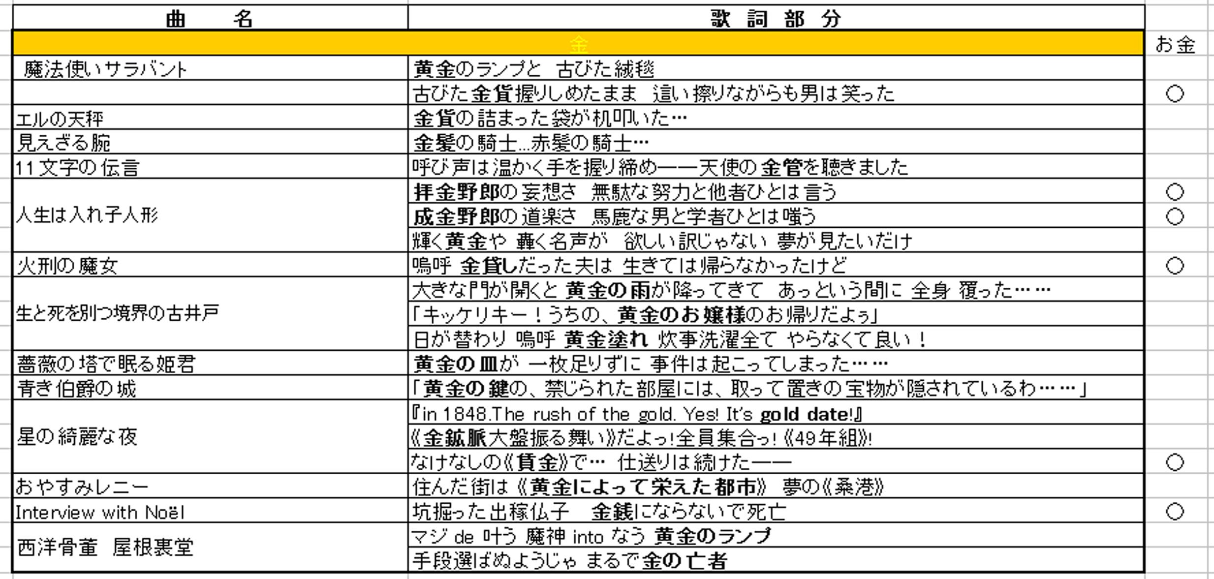 然夜歌 5th 考察垢 Hekiraan2 サンホラ歌詞色まとめ 金銀 Http T Co G3bzqjbebj