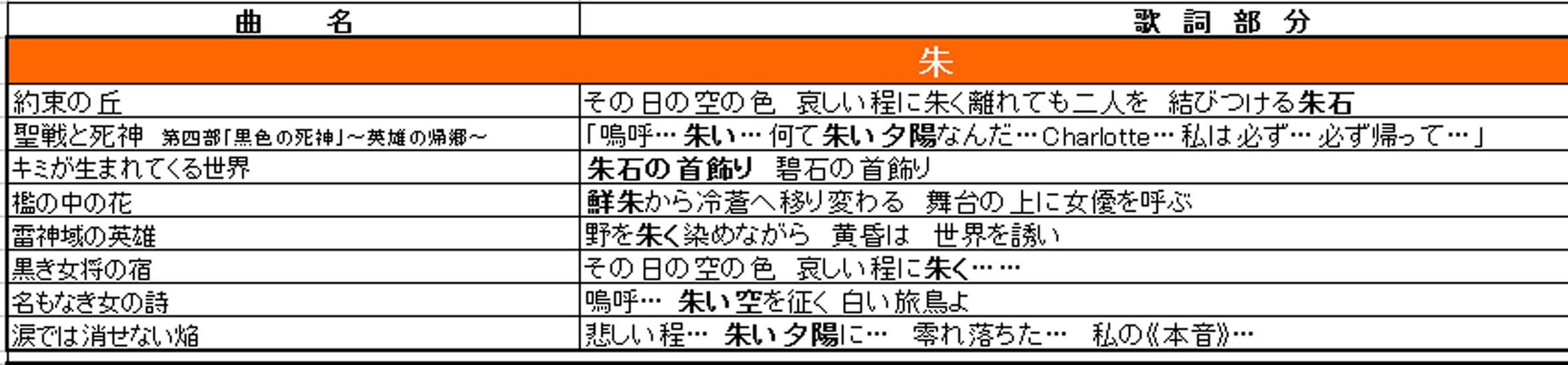 然夜歌 5th 考察垢 A Twitter サンホラ歌詞色まとめ あか 朱緋赤紅 追記 Http T Co Yg9qj4edo0 Twitter