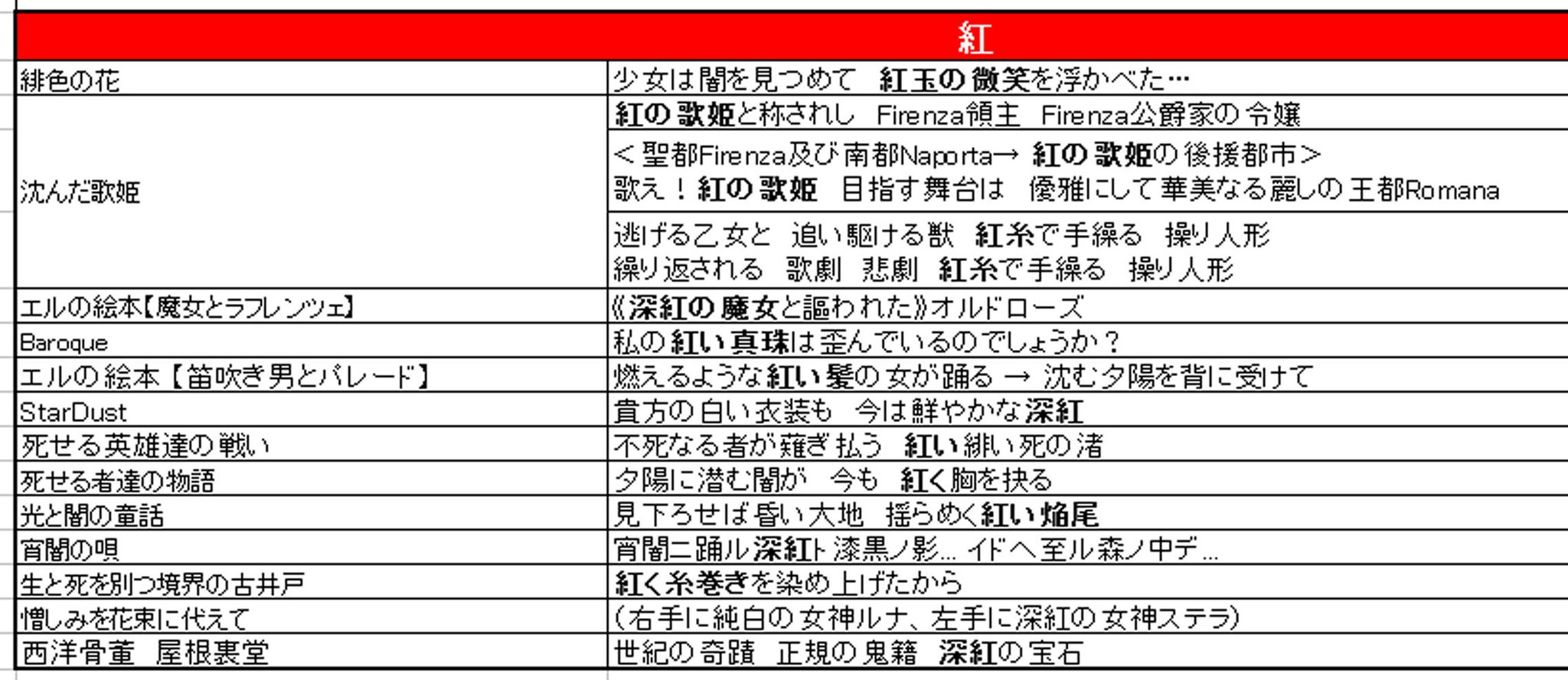 然夜歌 5th 考察垢 サンホラ歌詞色まとめ あか 朱緋赤紅 追記 Http T Co Yg9qj4edo0 然夜歌 5th 考察垢 サンホラ歌詞色まとめ あか 朱緋赤紅 追記 Http T Co Yg9qj4edo0
