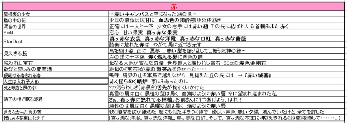 然夜歌 5th 考察垢 サンホラ歌詞色まとめ あか 朱緋赤紅 追記 Http T Co Yg9qj4edo0