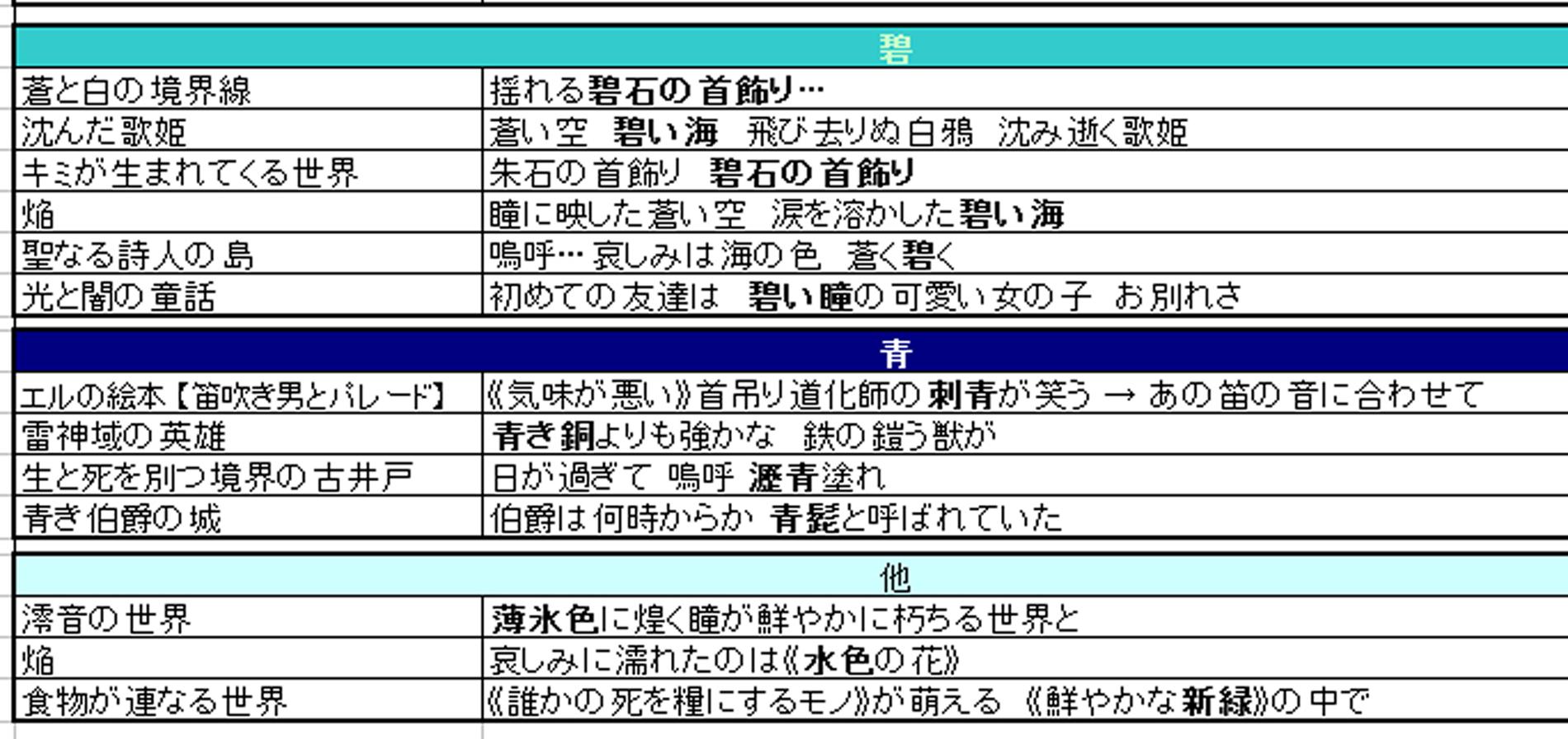 然夜歌 5th 考察垢 A Twitter サンホラ歌詞色まとめ あか 朱緋赤紅 追記 Http T Co Yg9qj4edo0 Twitter