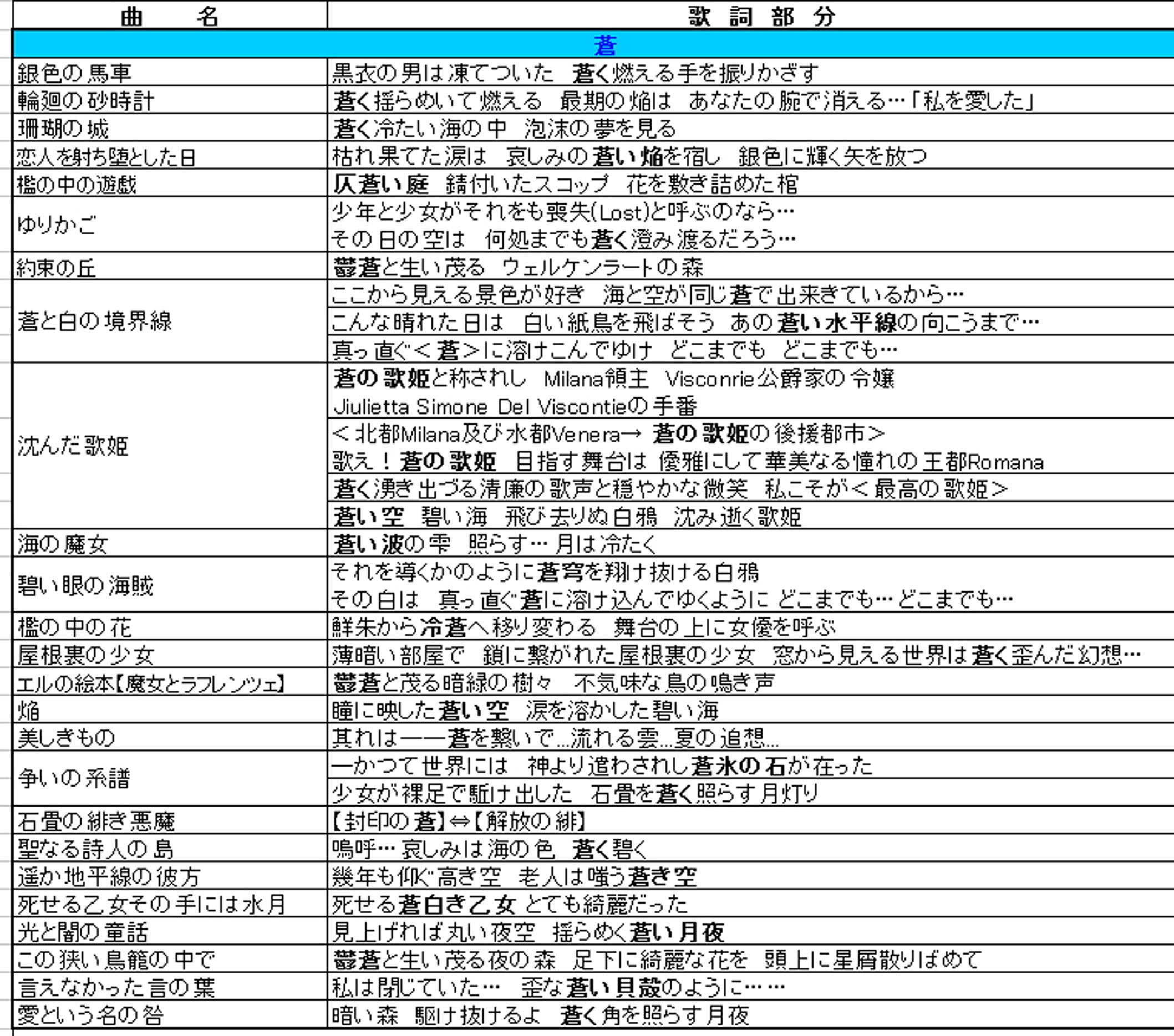 然夜歌 5th 考察垢 A Twitter サンホラ歌詞色まとめ あか 朱緋赤紅 追記 Http T Co Yg9qj4edo0 Twitter