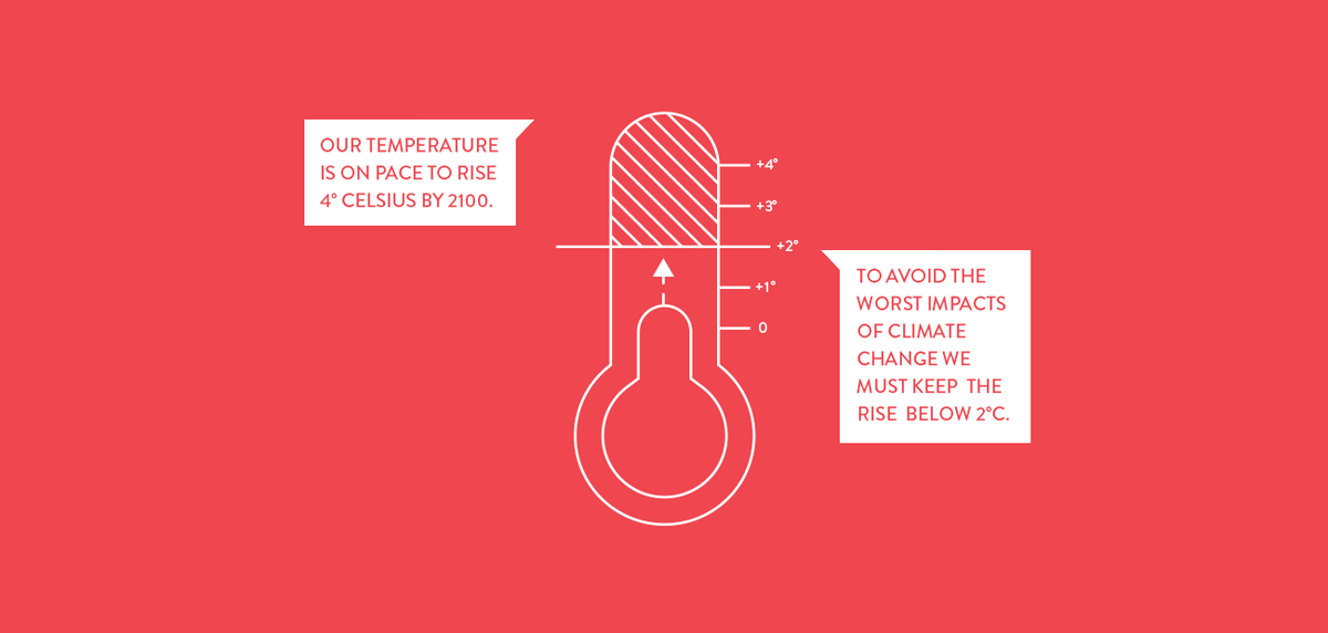 ClimateReality's tweet photo. "The climate science is telling us that the time to act is now, not tomorrow." http://t.co/9svrrlX4W0 #ActOnClimate http://t.co/JzXOE1vekb