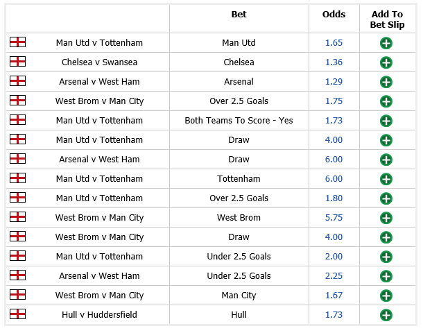 WinDrawWin on X: #ManUtdvSpurs bets topping the most popular bets at  WinDrawWin at the moment   / X