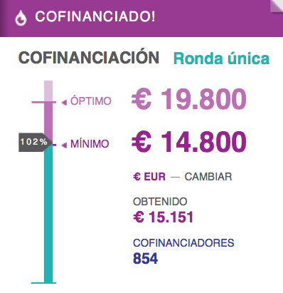 goteofunding's tweet photo. .@LA_PAH ha logrado la campaña #OpLolaFlores en 48h consiguiendo 15.151€ https://t.co/v9bRemWwZf :)
#CrowdLoling http://t.co/CoqSLMl6YA