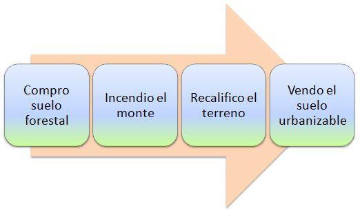 meiras100's tweet photo. @BeatrizTalegon Este gobierno carece de sensibilidad hacia la Naturaleza; sólo tiene intereses. http://t.co/2D8KcdzK46