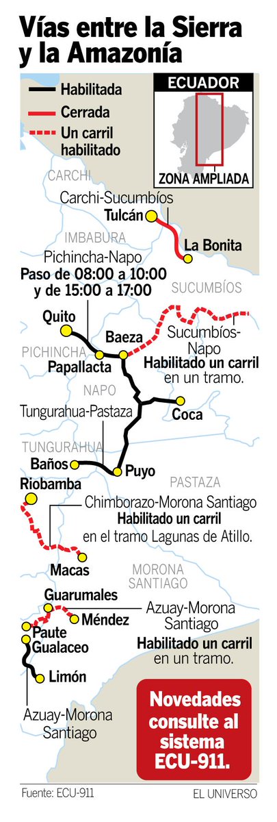 eluniversocom's tweet photo. Si viaja a la sierra y a la amazonía revise cómo está el estado de las vías.  #Ecuador http://t.co/osaNlA0G4S