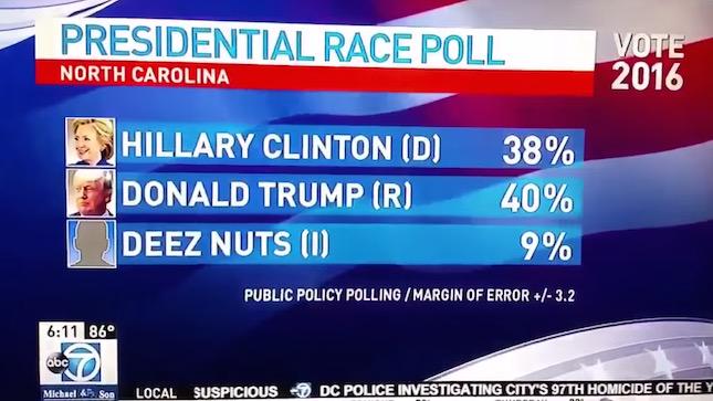 DeezNuts2017's tweet photo. Only 9%? How can I let @realDonaldTrump and @HillaryClinton  beat me? They are terrible candidates #DeezNuts2016 🇺🇸🇺🇸 http://t.co/TH1uSkgZcO