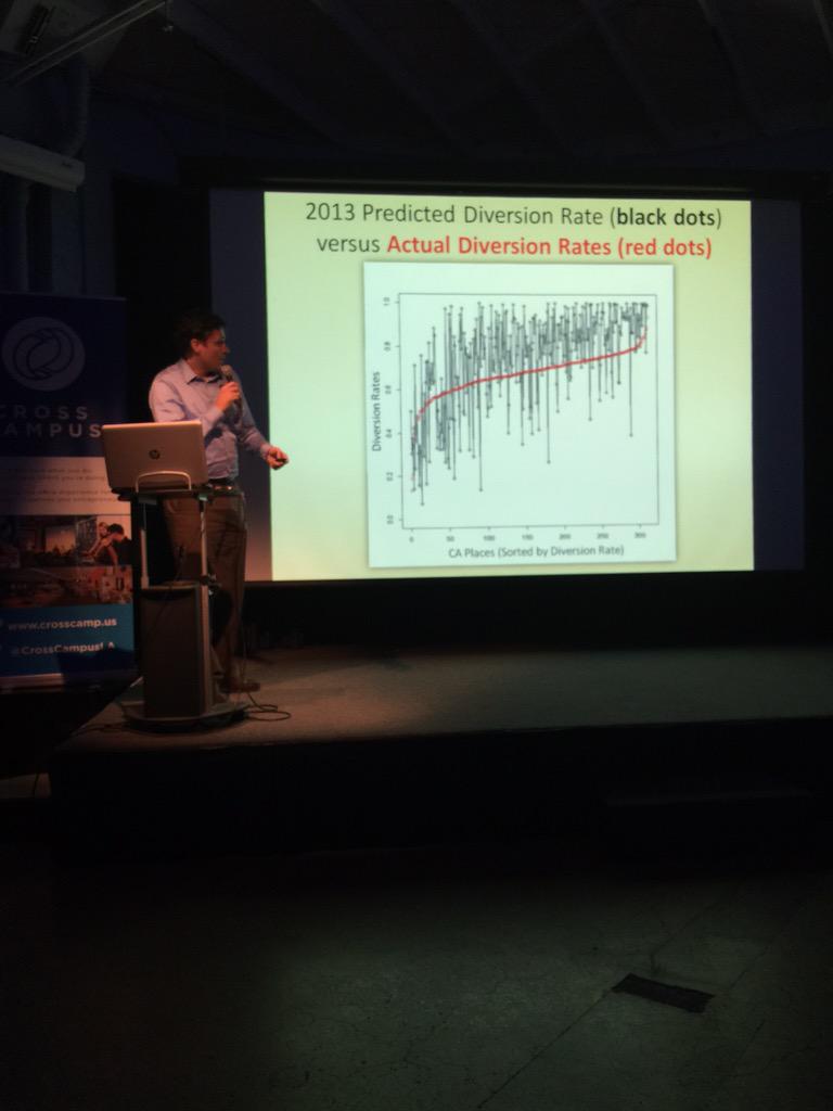 martin_dws's tweet photo. Over to @Zecca_Lehn for logistic regression. Boiling down the data - identifying disincentives. http://t.co/MKmTMHwO2S