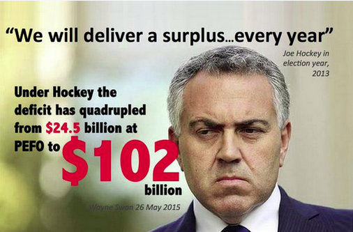 Hockey has Increased Govt Debt by $100 Billion &amp; Quadrupled the Deficit. <a href="/Dex300Mike/">Mike Dutton</a> <a href="/fedupofpollys/">FREEMAN</a> #auspol #qt