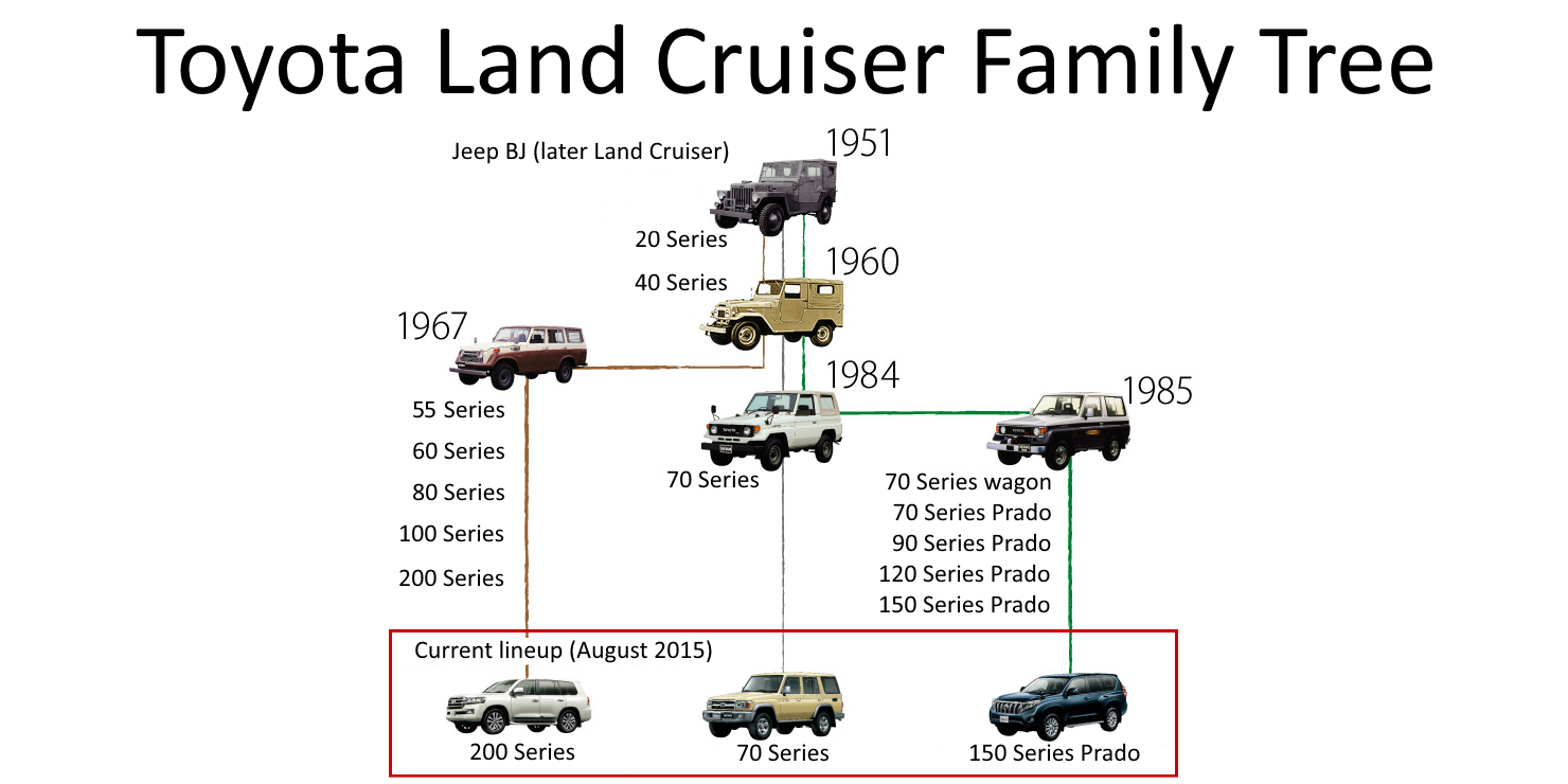 FAMILY TREE スプリットボード LAND LOAD SPLIT 163 Toyota Motor Corp. on X: 