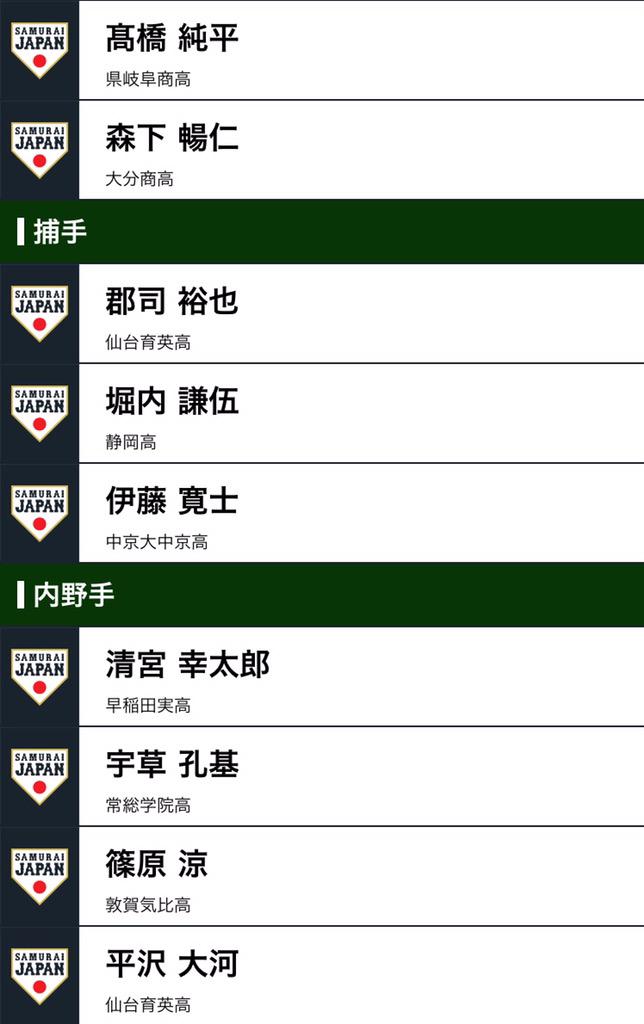 03mks89's tweet photo. U-18のメンバー!26日がたのしみ✨ http://t.co/9j4HK4bq0Z