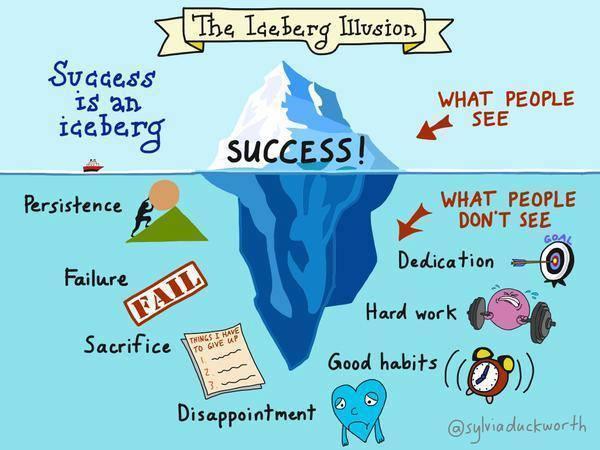 There's a lot more to #success than what meets the eye.

"The Iceberg Illusion"