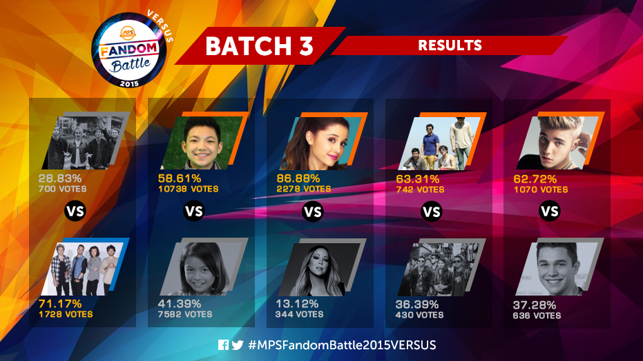 MostPlayedSongs's tweet photo. #MPSFandomBattle2015VERSUS BATCH 3 RESULTS
(Voting period: August 12-19) http://t.co/1m9gANxLiw