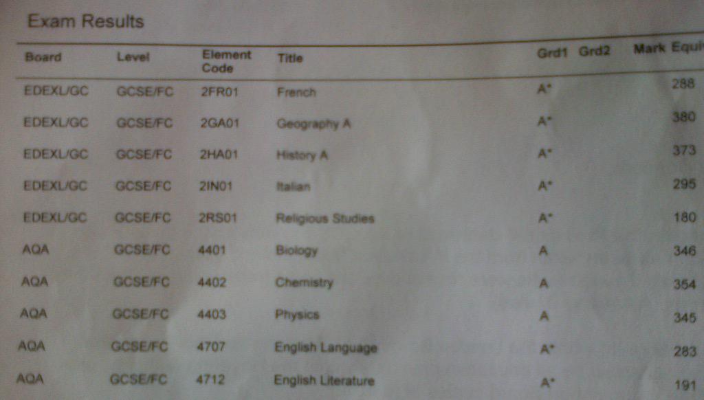 OfficialHHHH's tweet image. I done it!! So happy @wroetoshaw