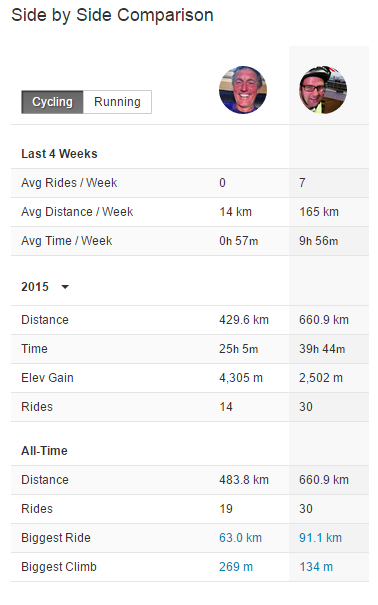 Didn't think I'd ever beat <a href="/johngriffinuk/">John Griffin</a> at any kind of physical challenge.  Mr Barton would do better :) <a href="/EDDIESRL/">ST EDMUND ARROWSMITH</a>