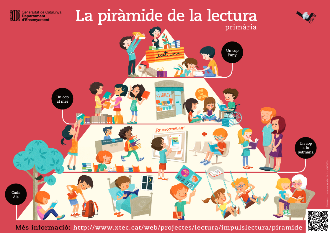 La piràmide de la lectura a primària. Ensenyem els nostres infants a gaudir de la lectura #piramidelectura