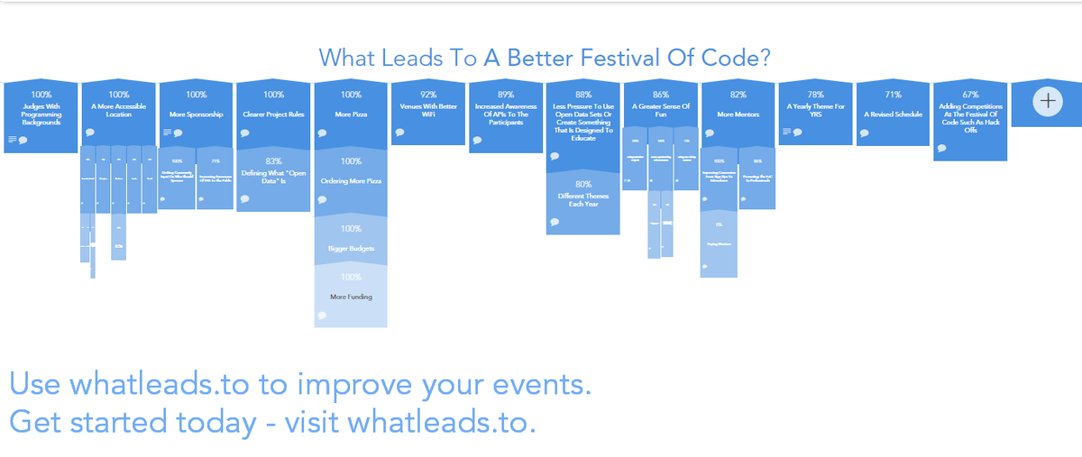 whatleadsto's tweet photo. How to use whatleads.to to improve your event (clue: provide pizza). http://t.co/UByqnbMzJq #eventtech http://t.co/4BEiB9BRLV