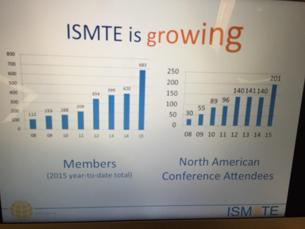 ISMTE is growing! #ISMTE2015