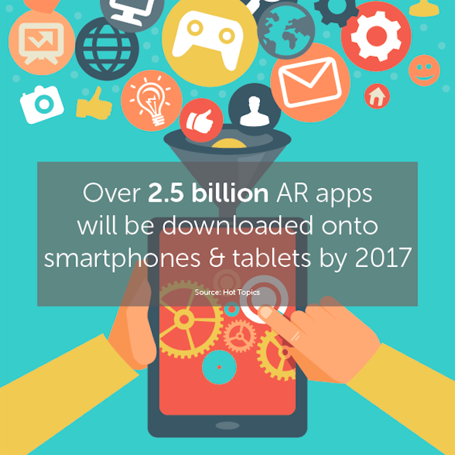 smtabatabaie's tweet photo. Over 2.5 billion AR apps will be downloaded onto smartphones and tablets by 2017. 
#AugmentedReality #AR http://t.co/G6vUkLqBVR