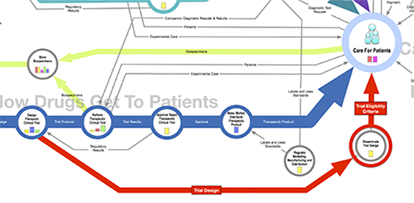 5amsolutions's tweet photo. How to connect the right #patients to the right #clinicaltrials.  Via @will_fitzhugh 
http://t.co/cE0zRGzP3U http://t.co/SHjeel3Z97