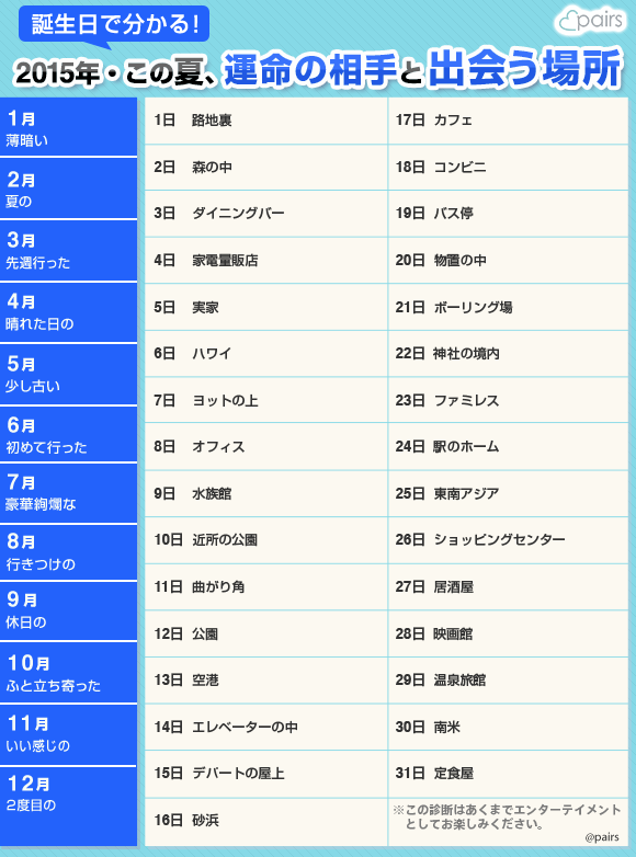 診断 ペアーズ