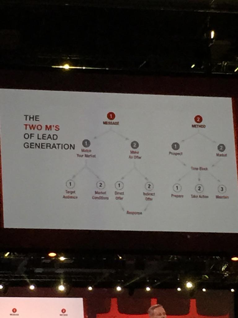 RealtorMiki's tweet photo. Does your lead gen. look like this #KWMC http://t.co/Lpj7hLl51b