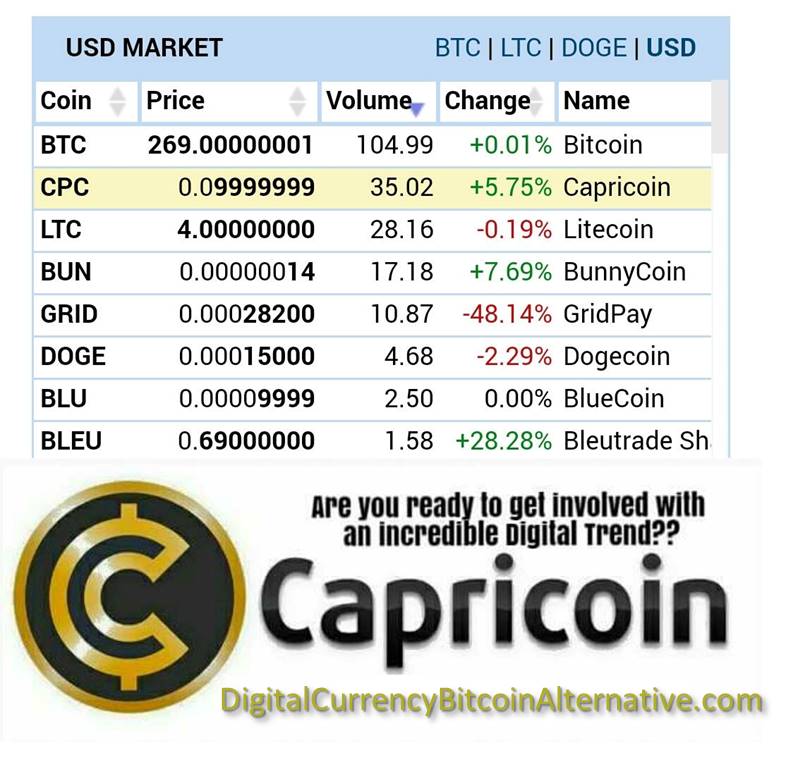 CapriCoin description