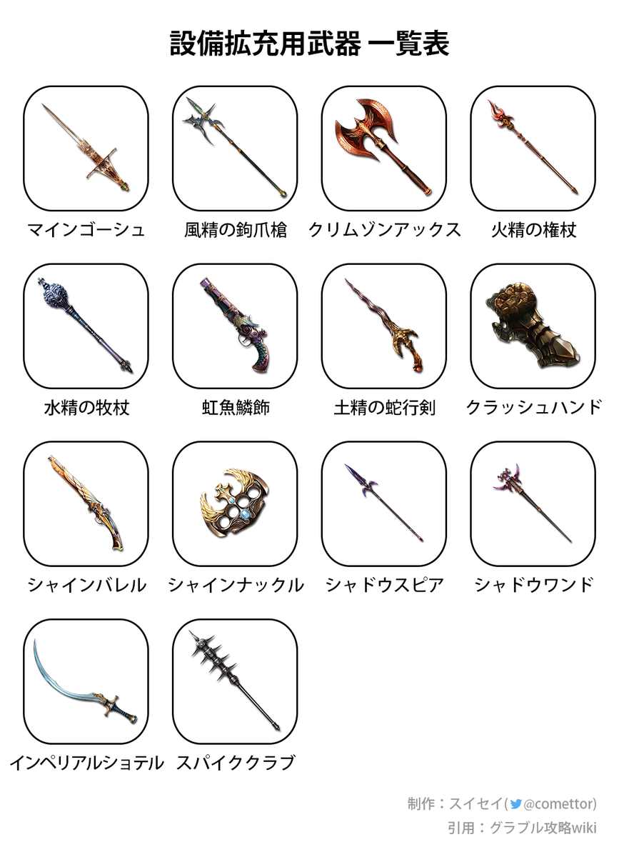 グラブル 古戦場のうまみって何 初心者や未所属 未加入でもやるメリットについて紹介 四国の右ナナメ上