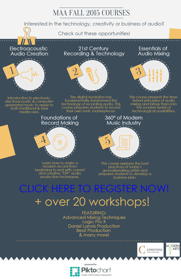 ModernAudioArts's tweet photo. Take your #audioproduction skills to the next level this fall w/ these @ConestogaC courses! http://t.co/r1ctQygFV0 http://t.co/fHacxaPD2p