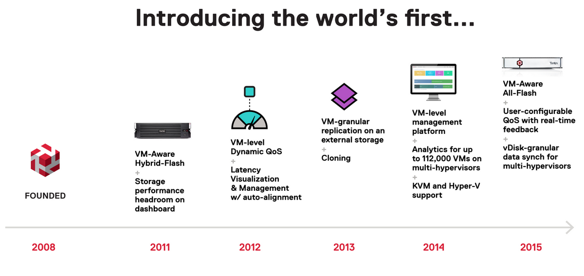 Tintri's tweet photo. What's New in All-Flash? http://t.co/5TEAcwNOMo via @storarch http://t.co/n8KYu21c40