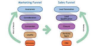 broadsales's tweet image. #Marketing - Generating interest in customers 
#Sales -Convert prospects to actual paying customers
Right?
#MLMGuide