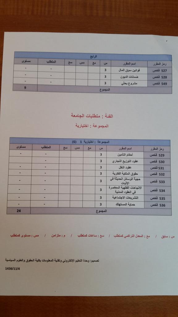 البرامج الاكاديمية النوعية بجامعة الملك عبدالعزيز الصفحة الرئيسية
