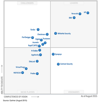 #HP #Fortify: The undisputed leader in the 2015 Gartner Magic Quadrant! #AppSec bit.ly/1U1gtx8