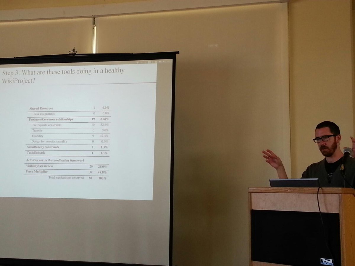 WikiResearch's tweet image. Michael Gilbert on how bots aid collaboration in WikiProjects opensym.org/os2015/proceed… #OpenSym